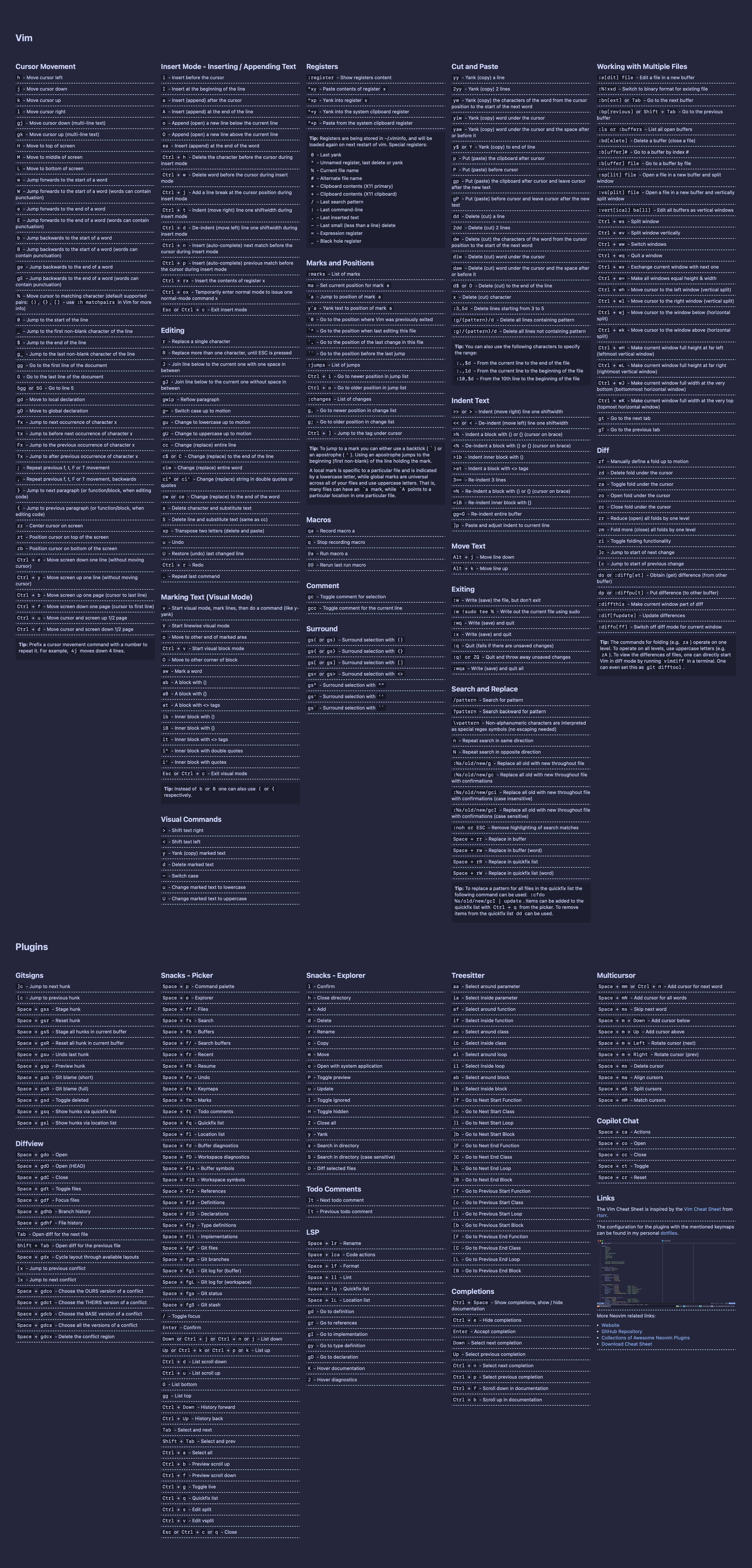 Vim Cheat Sheet